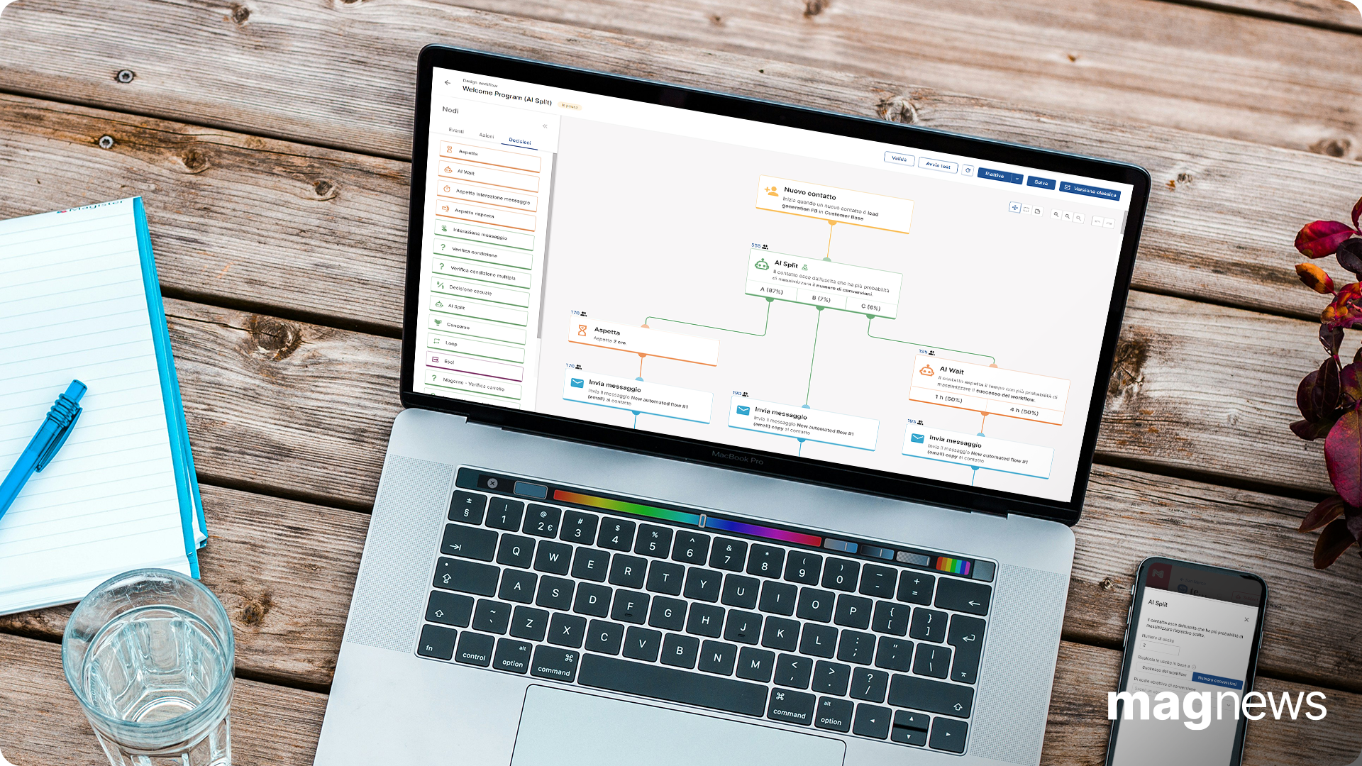 Strumenti di AI Marketing per amplificare i risultati