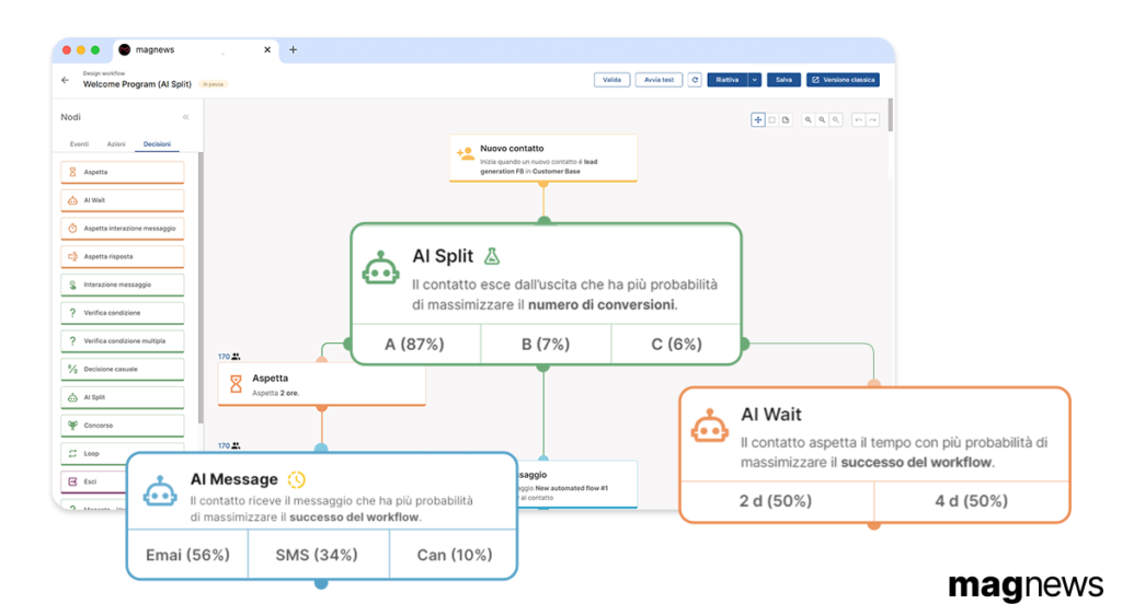 Modulo AI Split di magnews per gestire l'automation