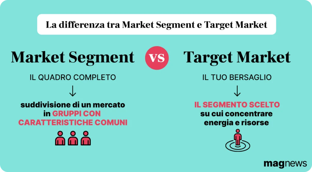 Differenza tra Market Segment e Target Market